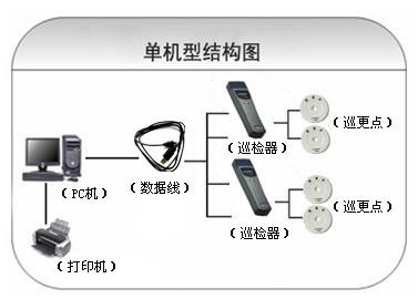 深圳宝安区巡更系统六号