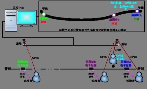 深圳宝安区巡更系统八号