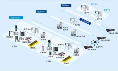 深圳宝安区食堂收费管理系统七号