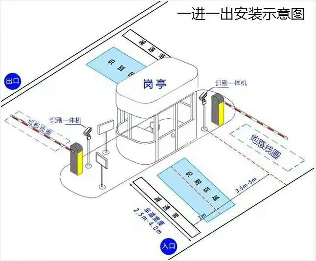 深圳宝安区标准车牌识别系统安装图