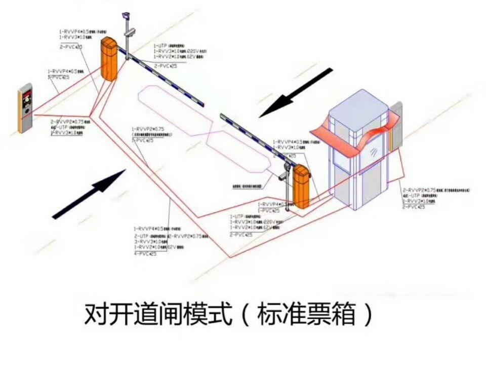 深圳宝安区对开道闸单通道收费系统