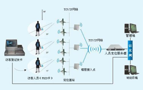 深圳宝安区人员定位系统一号