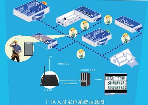 深圳宝安区人员定位系统四号