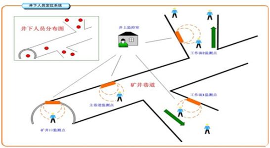 深圳宝安区人员定位系统七号