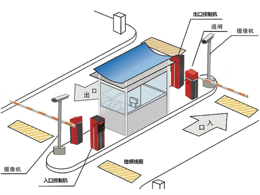 深圳宝安区标准双通道刷卡停车系统安装示意